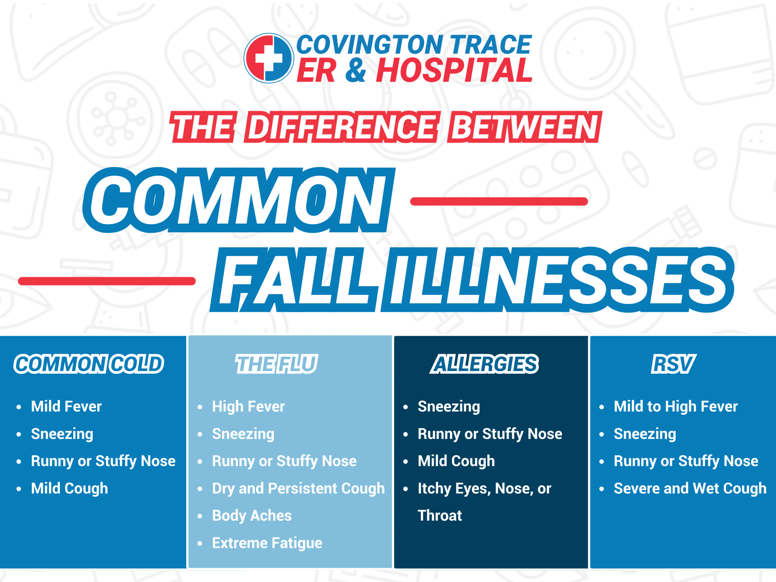 The Difference Between Common Fall Illnesses Chart